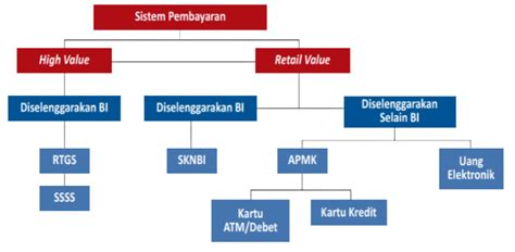 Sebagai regulator sistem pembayaran bank indonesia bertugas  3
